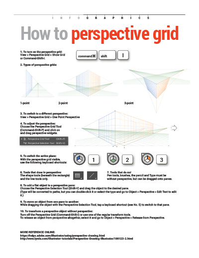 How to perspective